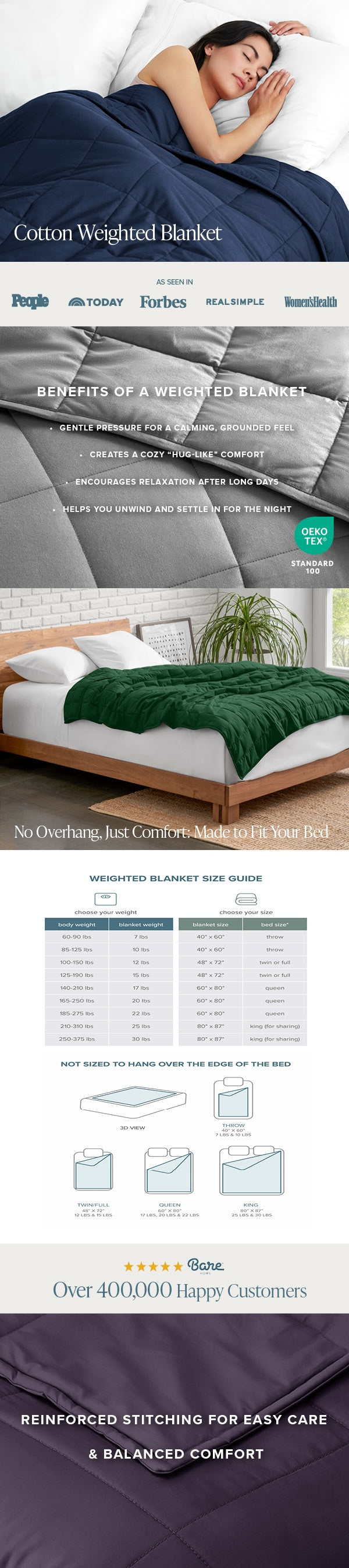 Cotton weighted blanket with packaging, usage scenario, and product details on a website.