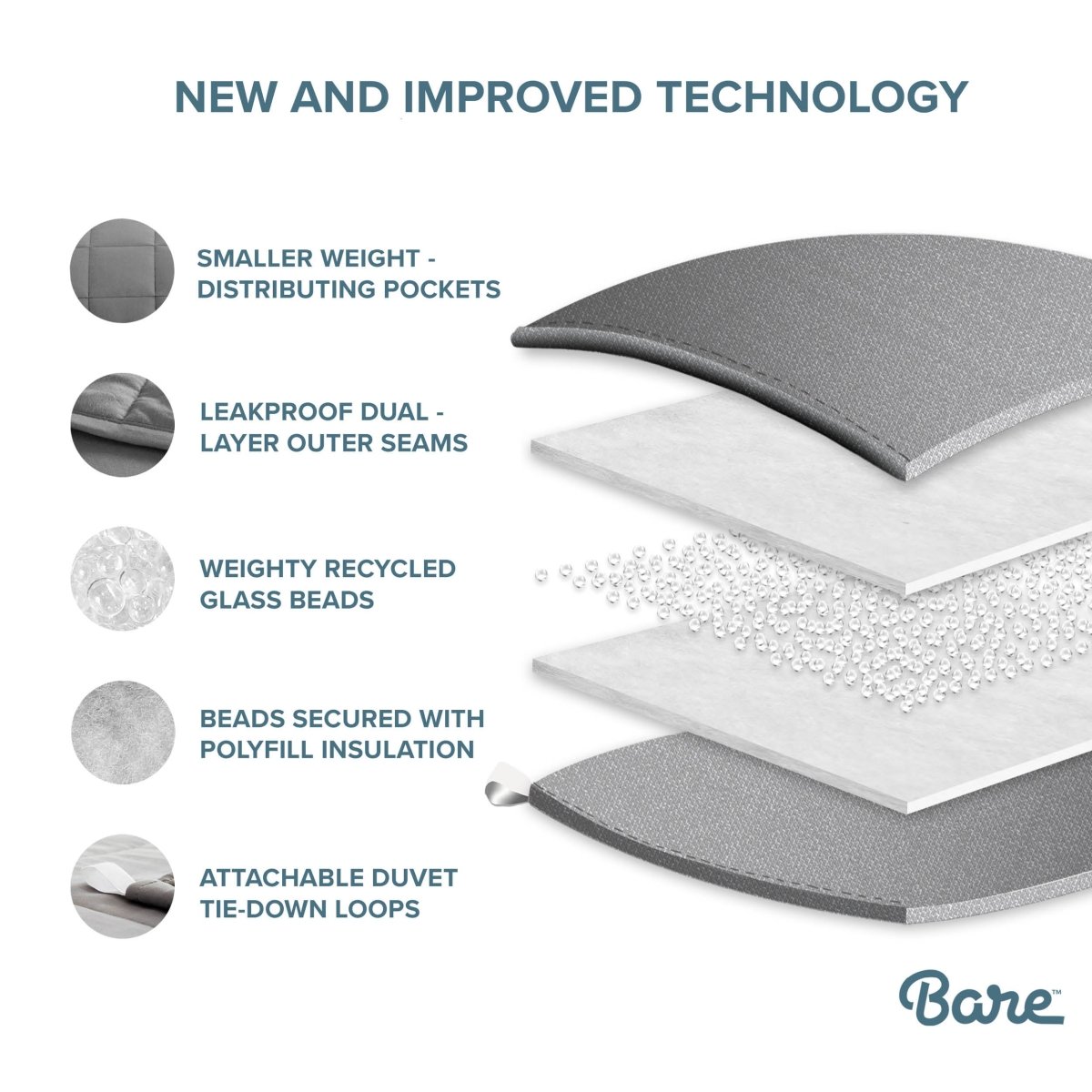 Diagram of a weighted blanket with features highlighted and 'Bare' brand logo.