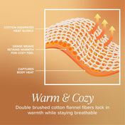 Flannel sheet set features. Double brushed cotton flannel fibers lock in warmth while staying breathable