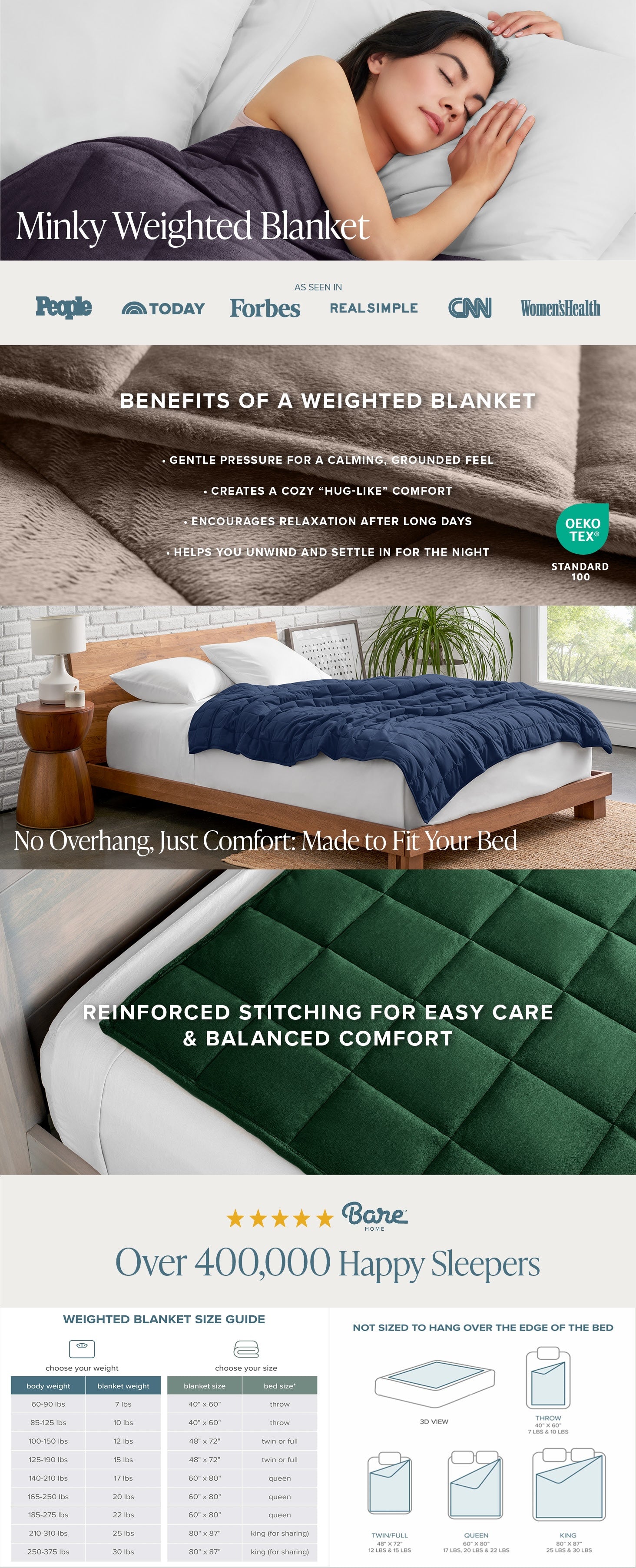 Advertisement for a weighted blanket with images of people using it, text about benefits, and product details.