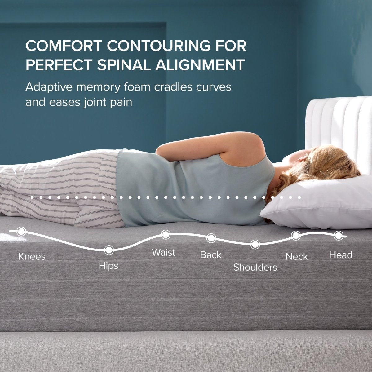 A woman lies on her side on a gray contoured mattress with white pillows, under text that reads COMFORT CONTOURING FOR PERFECT SPINAL ALIGNMENT