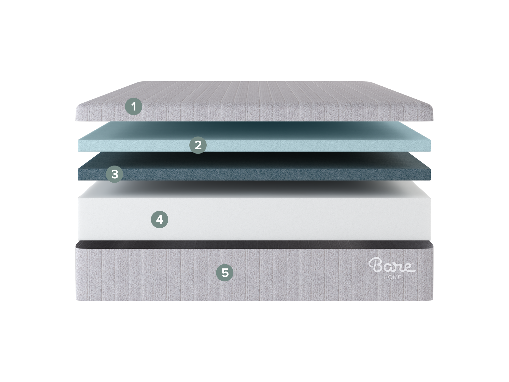 Mattress Layers Opened