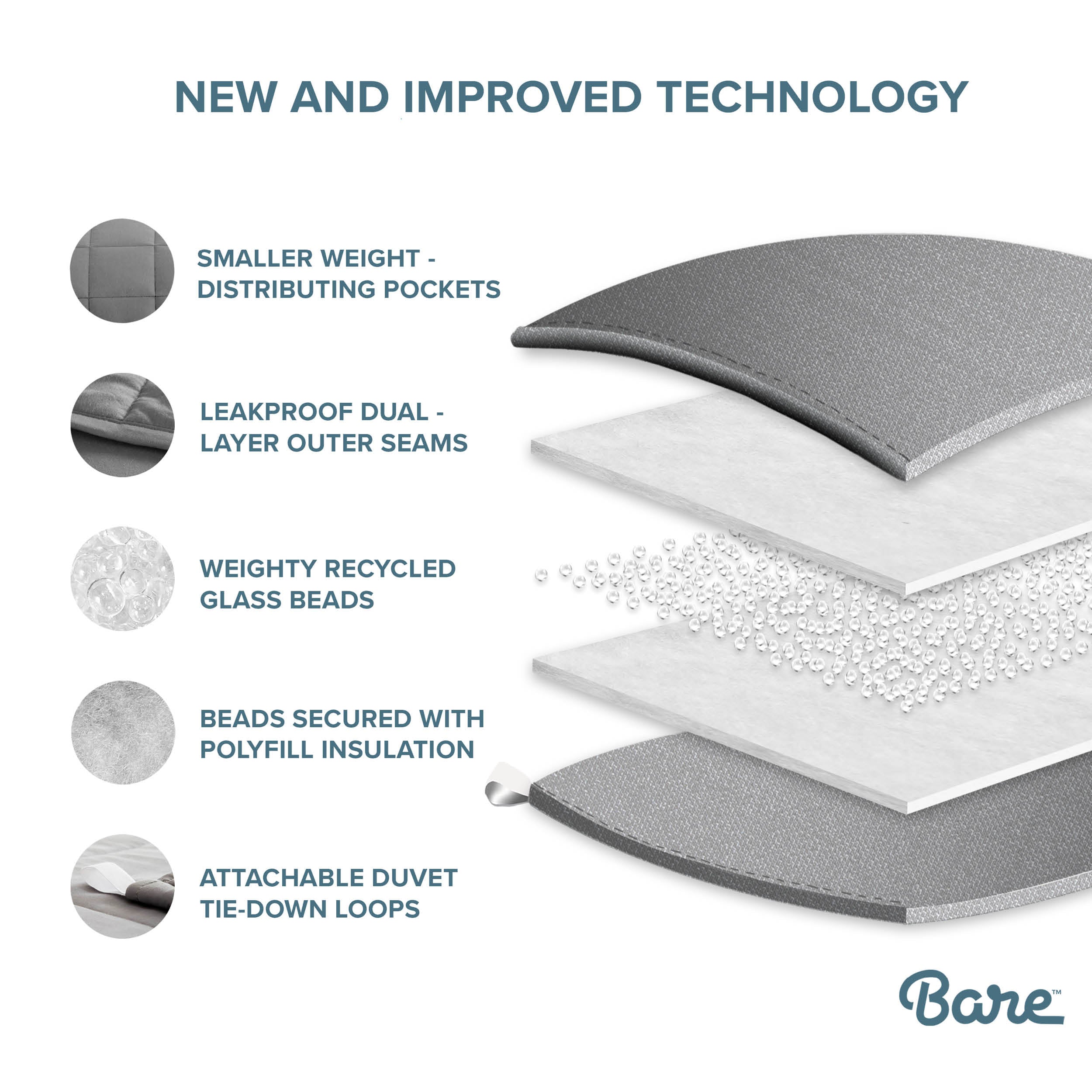 Diagram of a weighted blanket with features highlighted and 'Bare' brand logo.