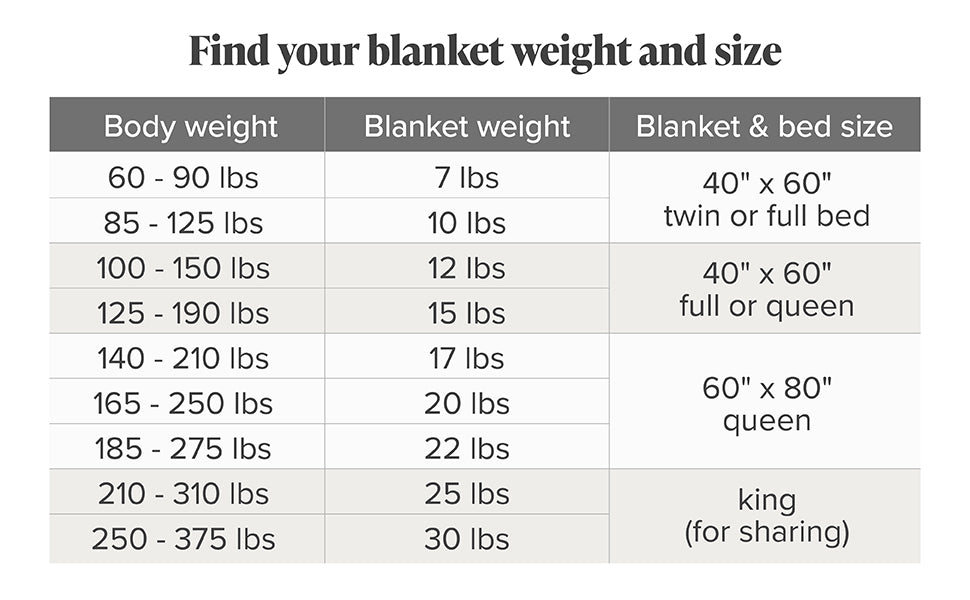 Bare® Home Weighted Blanket for Adults and Kids